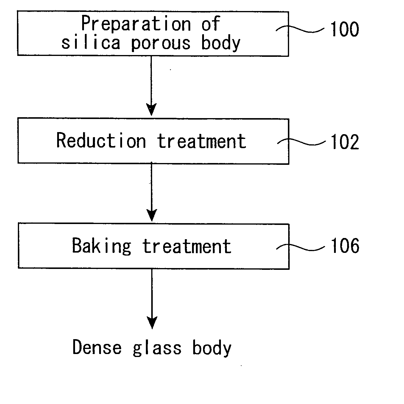 Method for producing synthetic quartz glass and synthetic quartz glass article