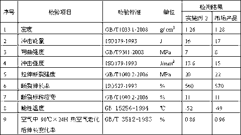 Novel heat-resistant rubber part