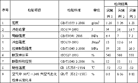 Novel heat-resistant rubber part