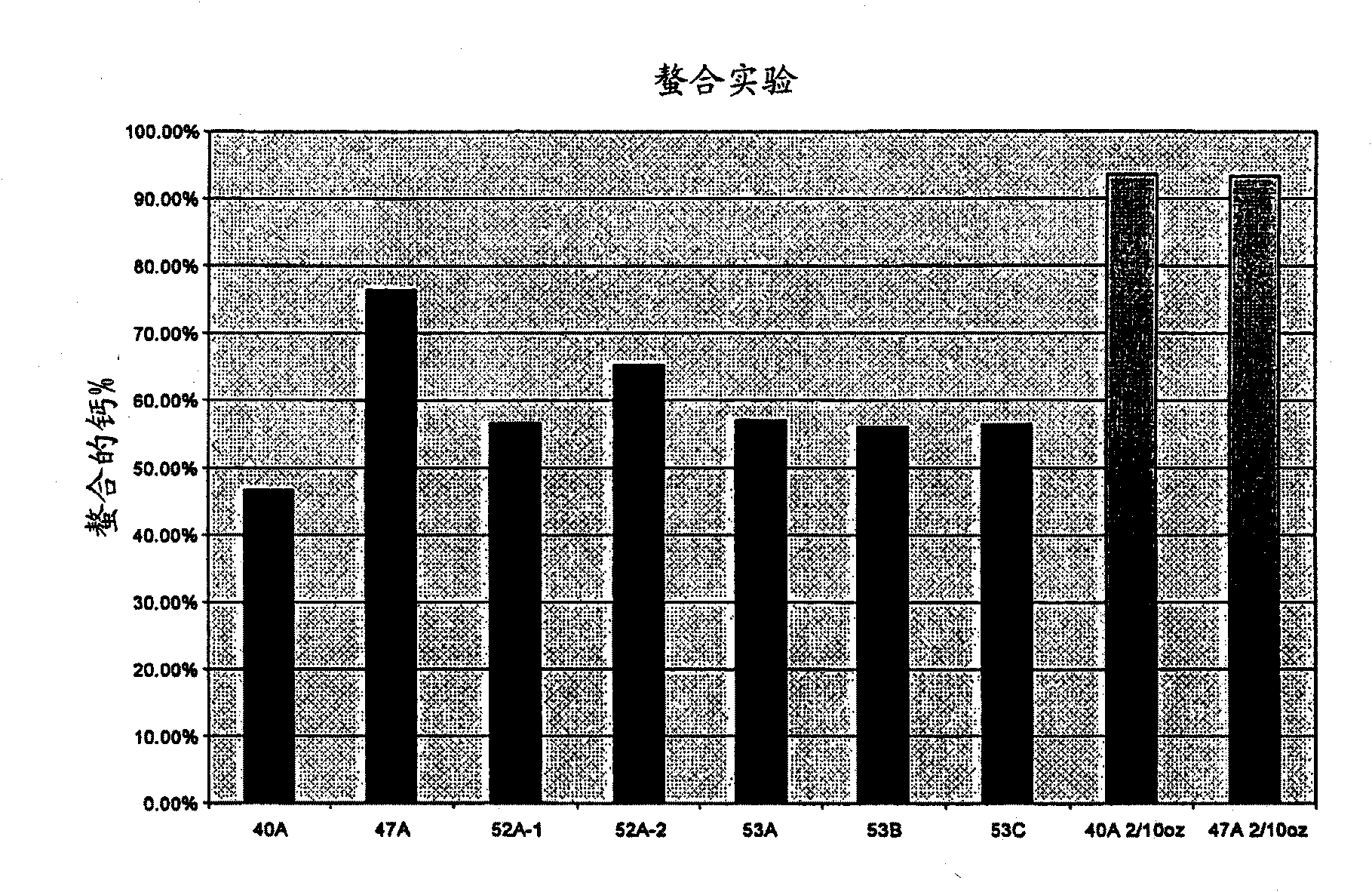 Biodegradable scale control composition for use in highly concentrated alkaline detergents