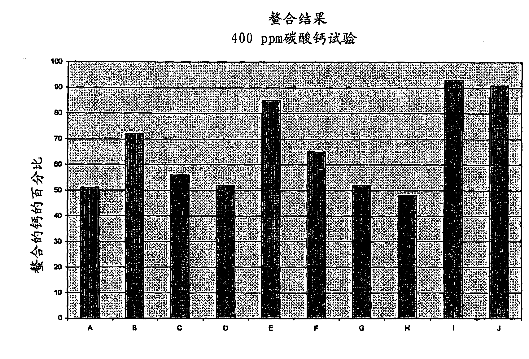 Biodegradable scale control composition for use in highly concentrated alkaline detergents