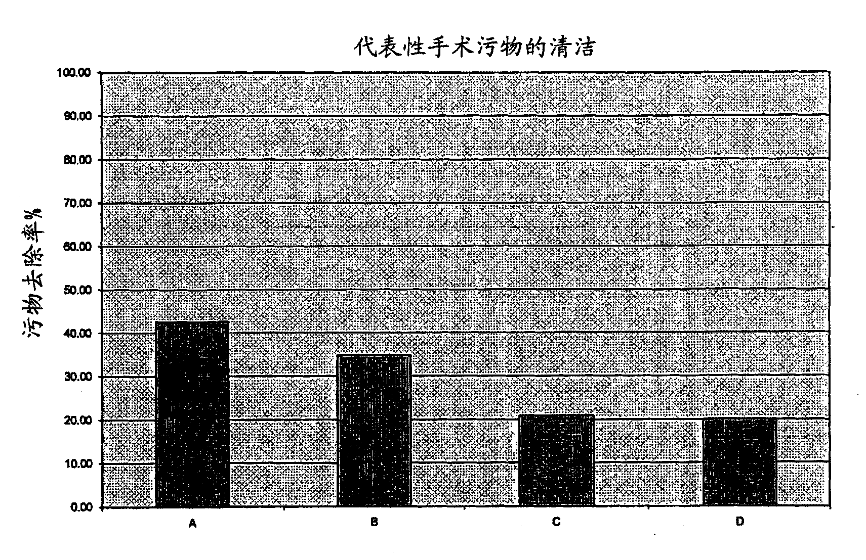 Biodegradable scale control composition for use in highly concentrated alkaline detergents