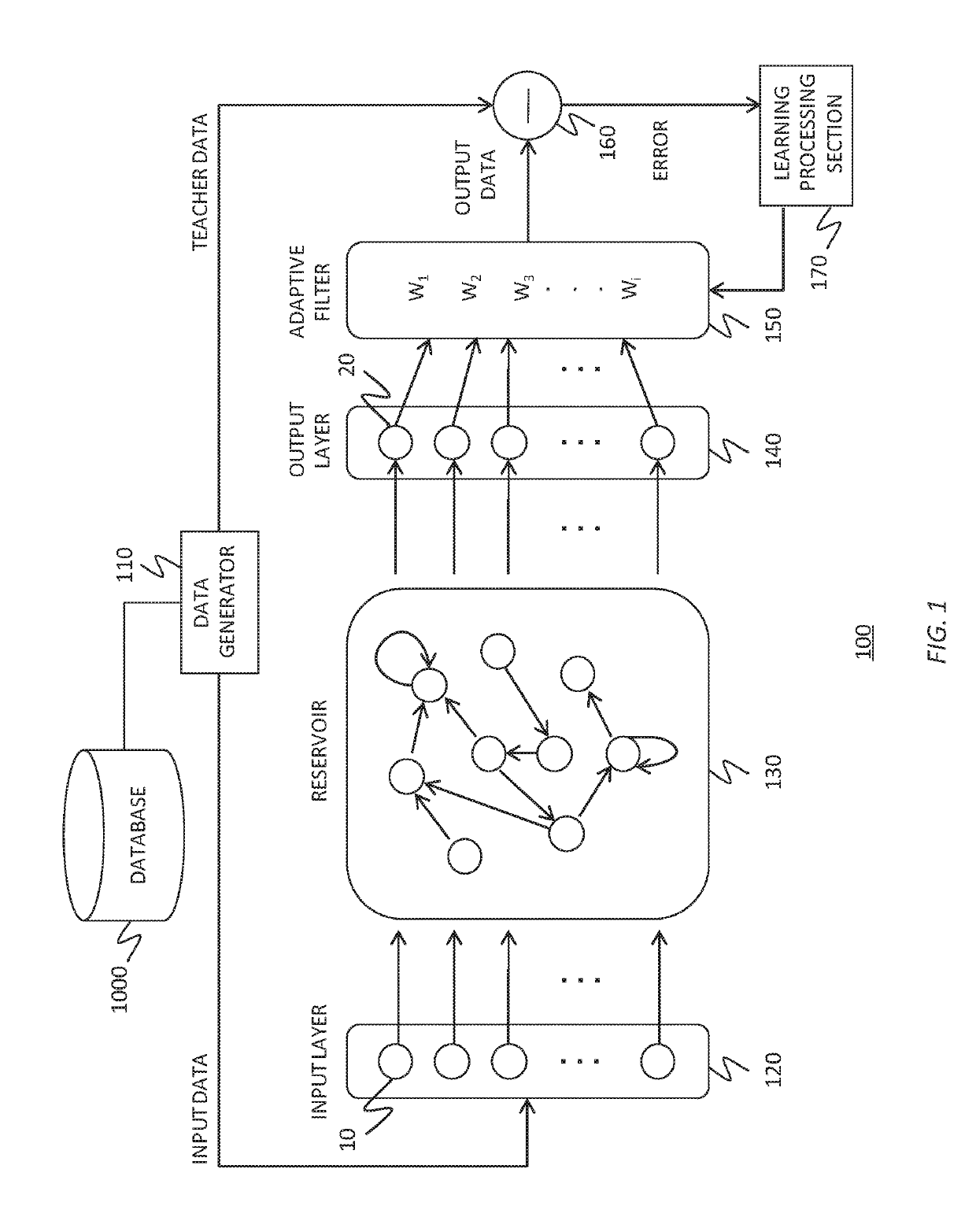 Implementation model of self-organizing reservoir based on lorentzian nonlinearity