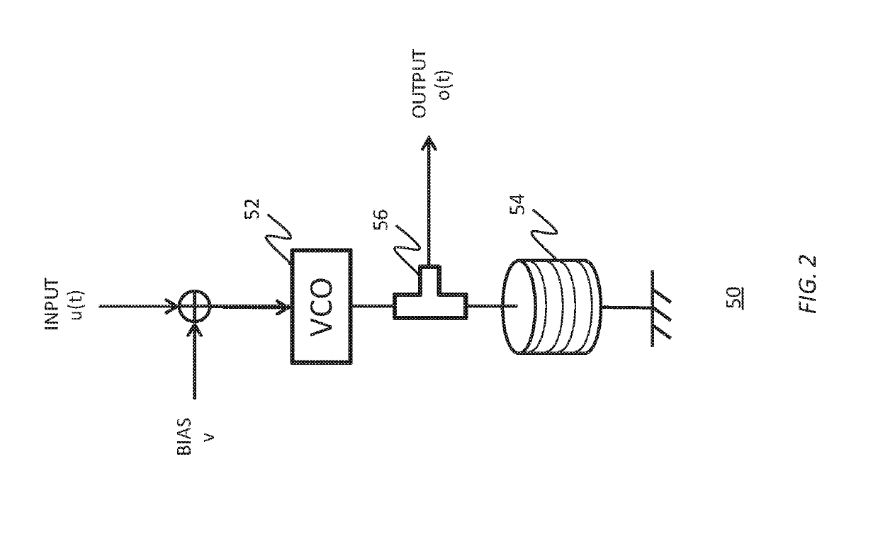 Implementation model of self-organizing reservoir based on lorentzian nonlinearity