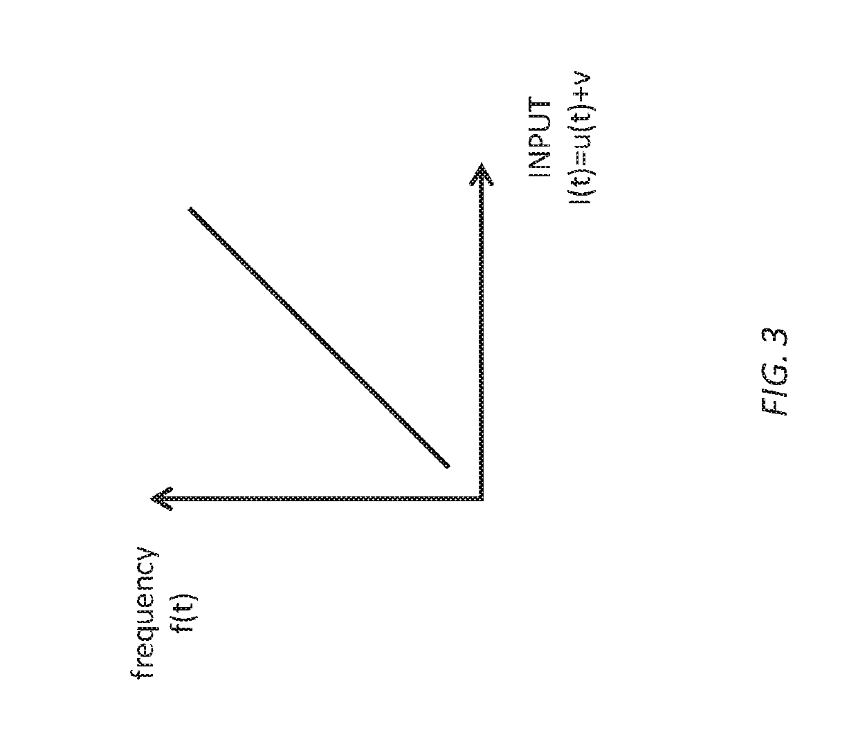 Implementation model of self-organizing reservoir based on lorentzian nonlinearity