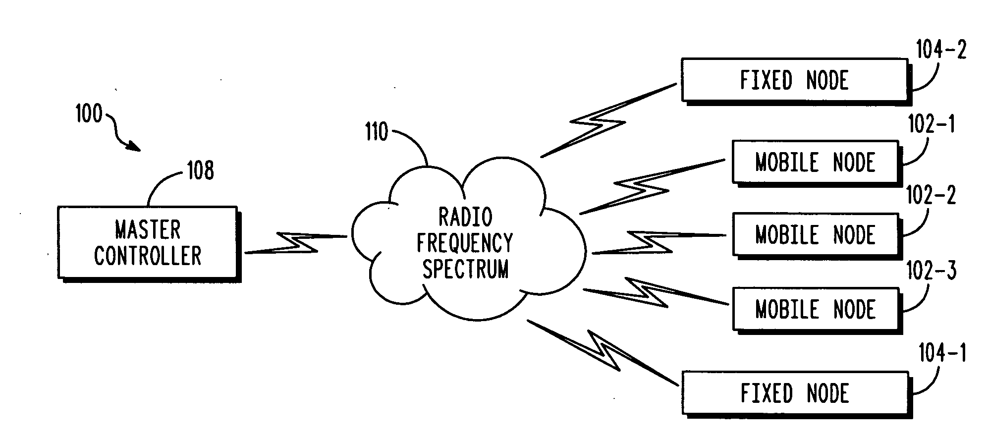 Method for multi-band communication routing within a wireless communication system
