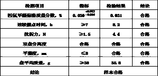 White mosquito-repellent incense and preparation method thereof