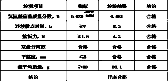 White mosquito-repellent incense and preparation method thereof