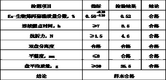 White mosquito-repellent incense and preparation method thereof