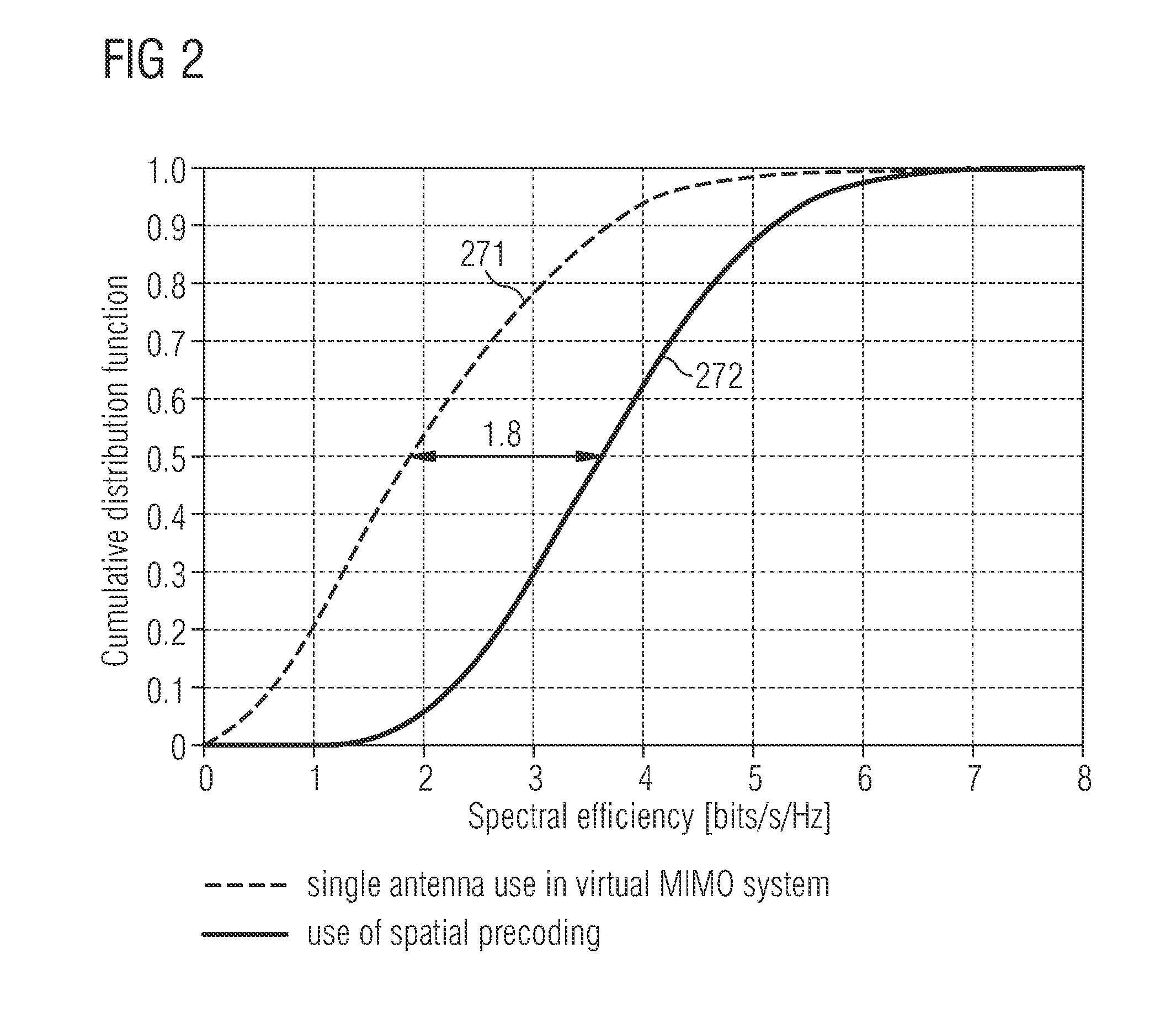 Spatial Pre-Coding for Transmitting Data Within a Mobile Telecommunication Network