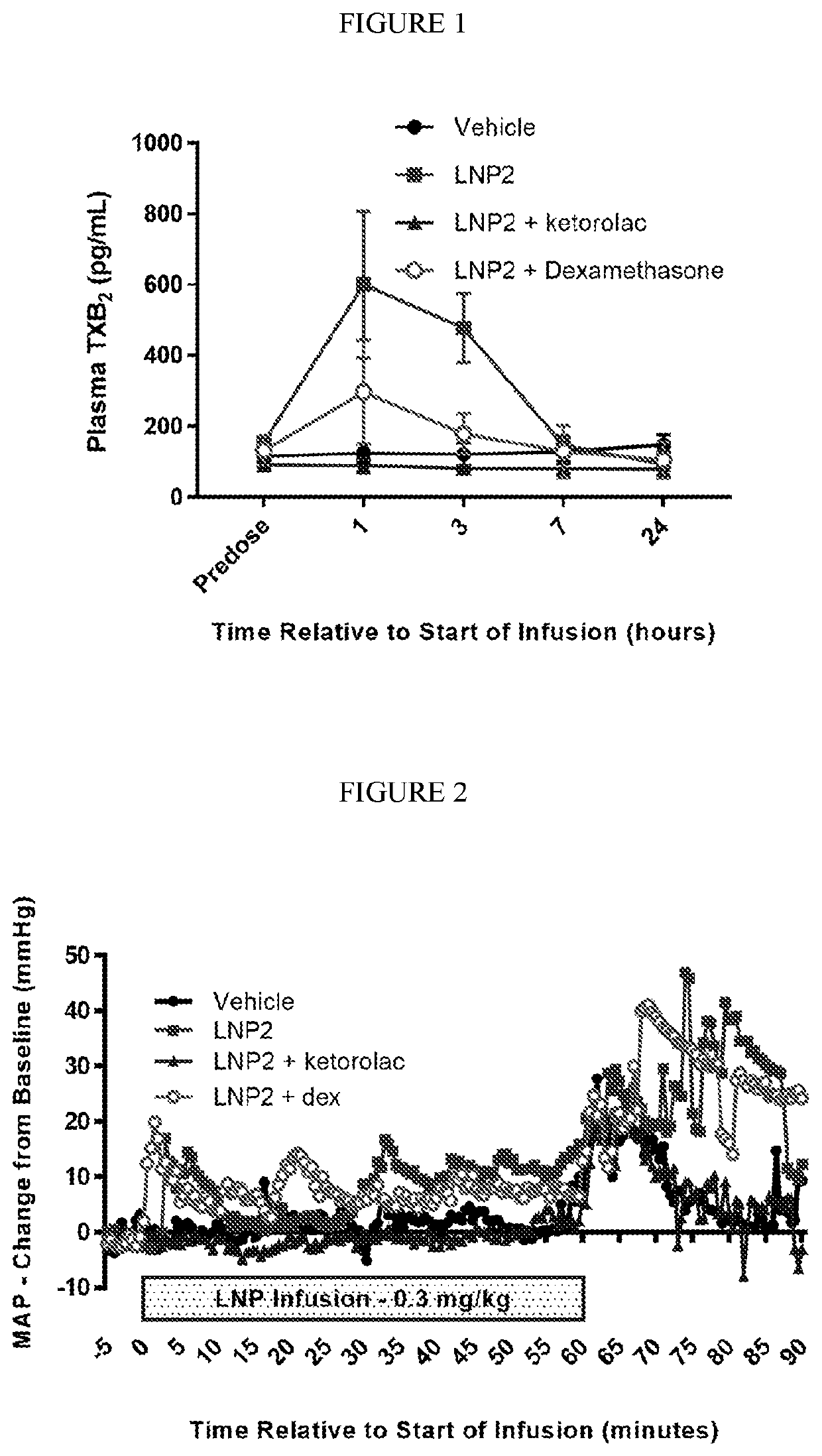 Methods for ameliorating infusion reactions