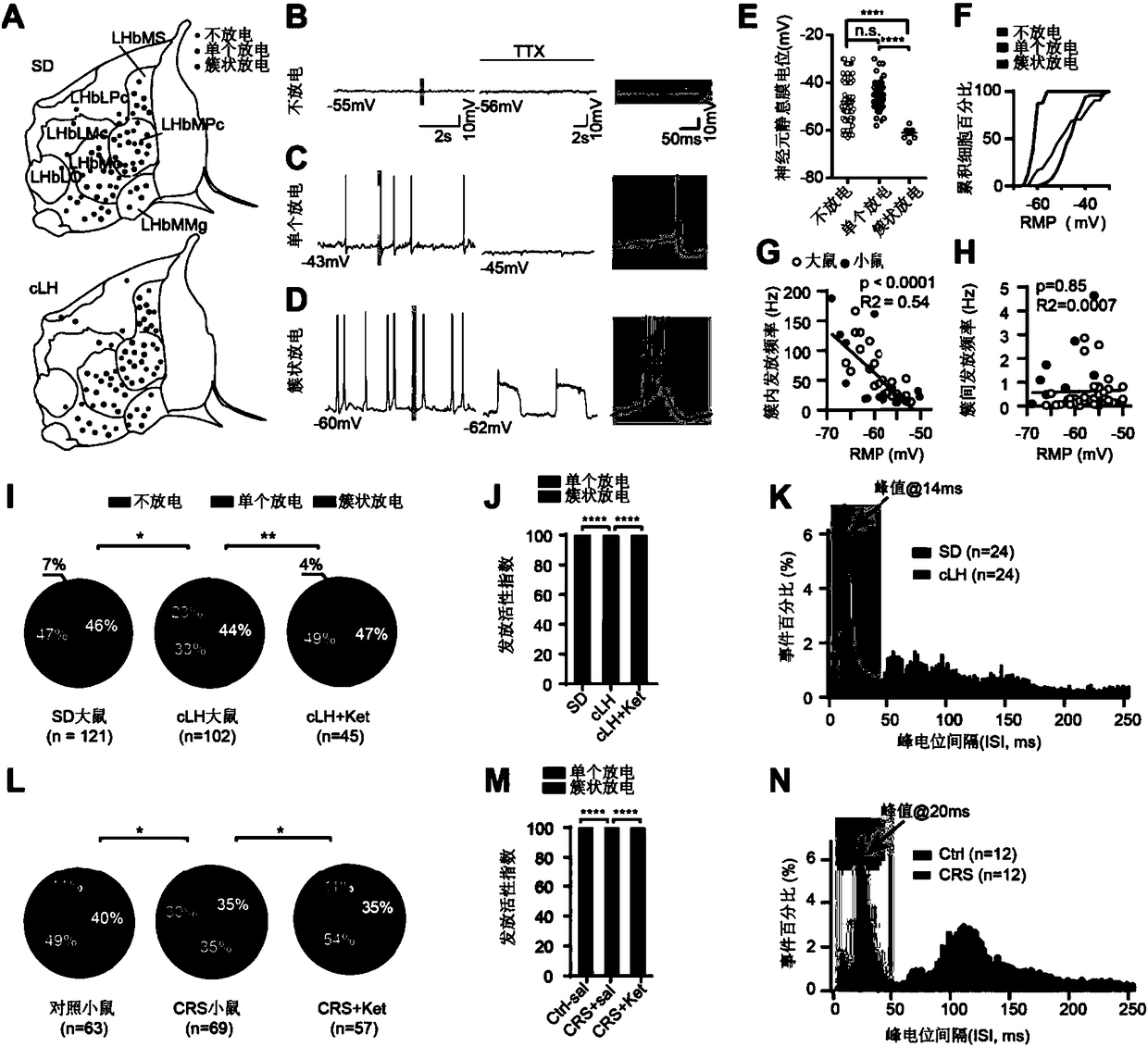 Therapy of depression by combination of NMDAR inhibitor and T-type calcium channel inhibitor and drug