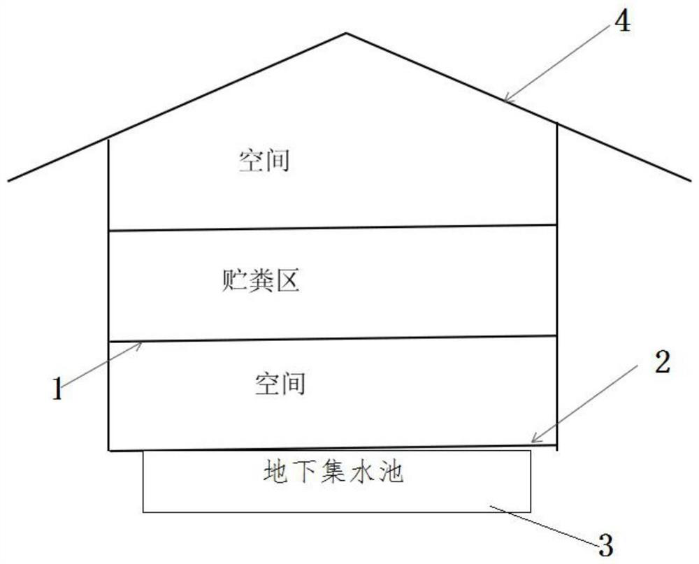 Cow dung drying device, method and application based on reinforced concrete structure