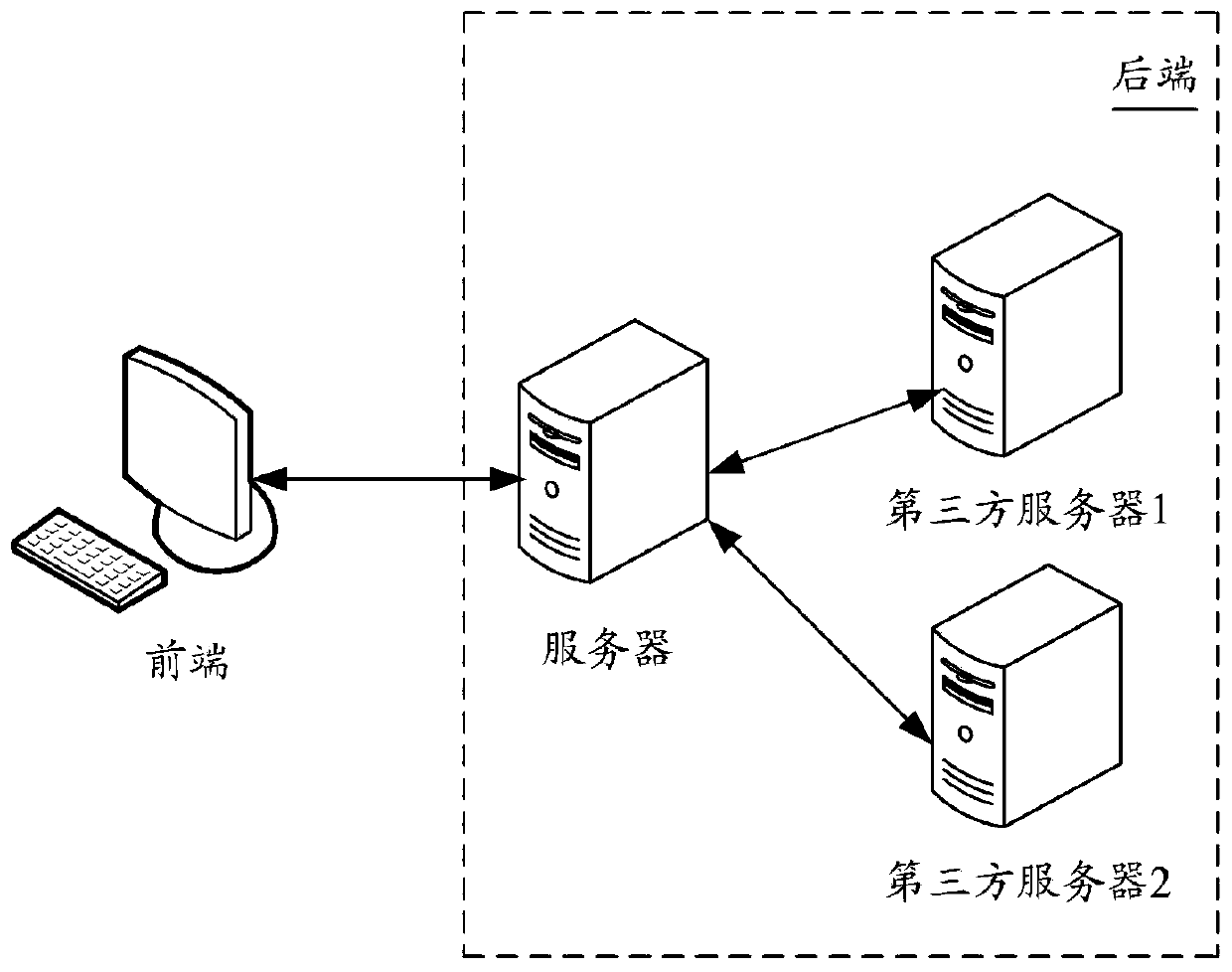 Interface joint debugging test method and device, computer device and storage medium