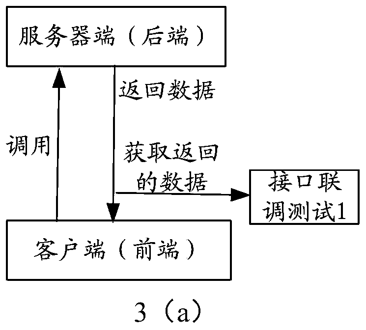 Interface joint debugging test method and device, computer device and storage medium