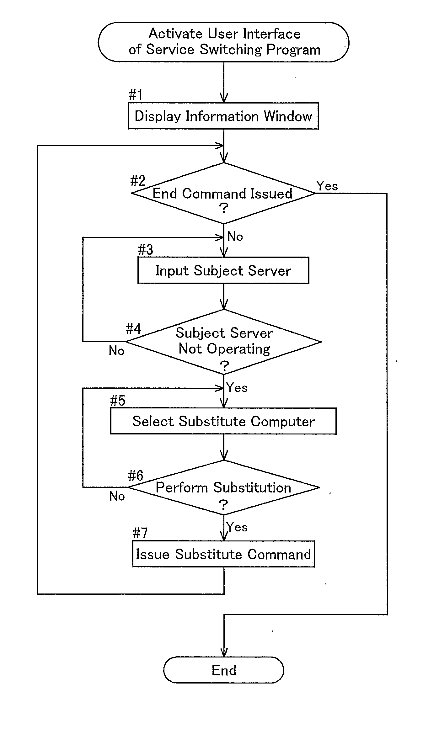 Facility Control System and Facility Control Method