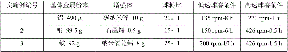 Powder metallurgy preparation method of nanophase/metal composite powder and block material thereof