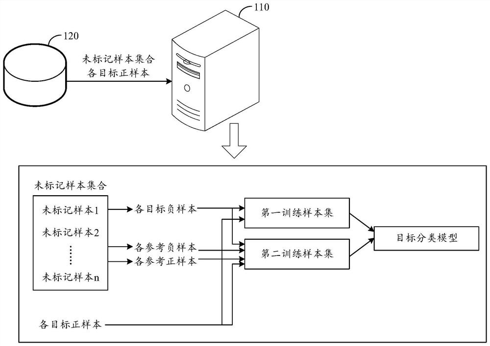 Model training method and related device