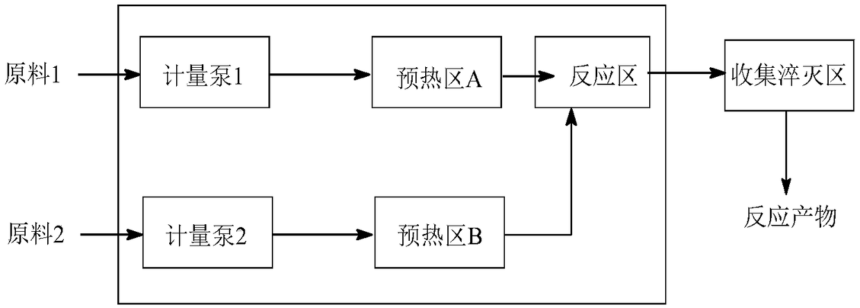 Method for preparing o-chlorobenzaldehyde by continuously oxidizing o-chlorotoluene