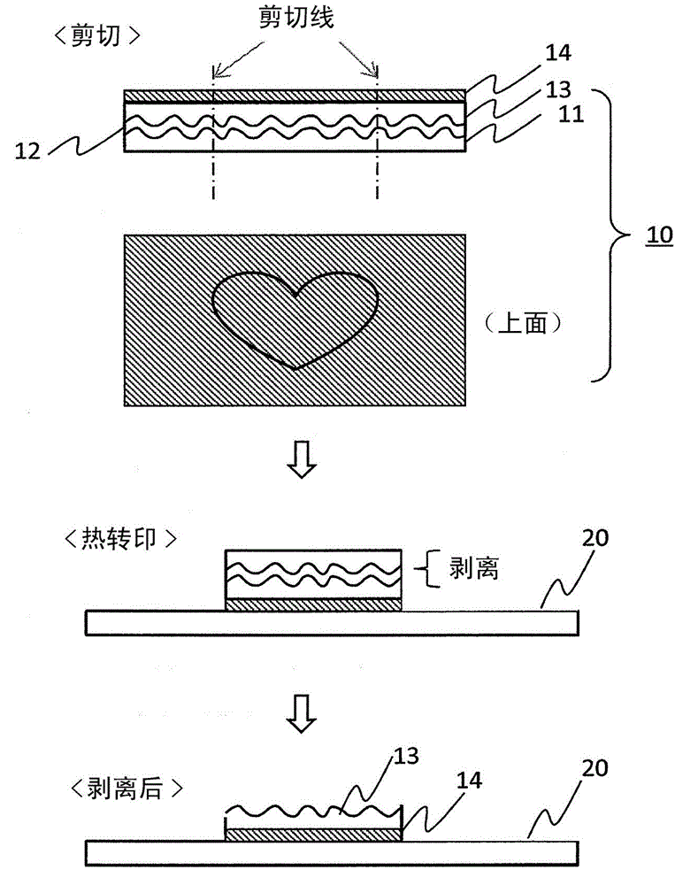 Thermal transfer sheet and printed material manufacturing method
