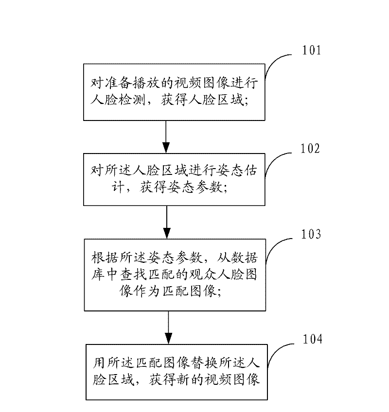Video play method and video play device based on character interaction