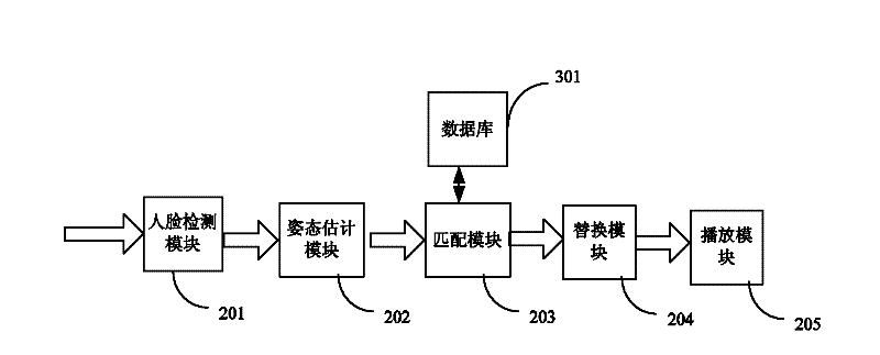 Video play method and video play device based on character interaction