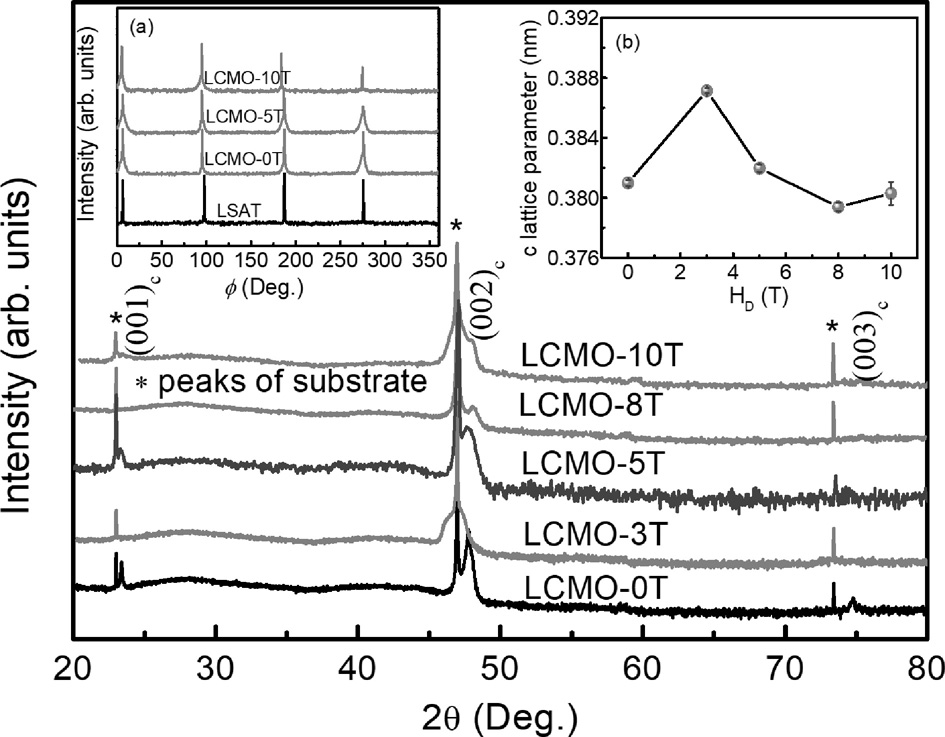 A double-layer perovskite manganese oxide single-phase film material with vertically aligned nanostructures and its preparation method