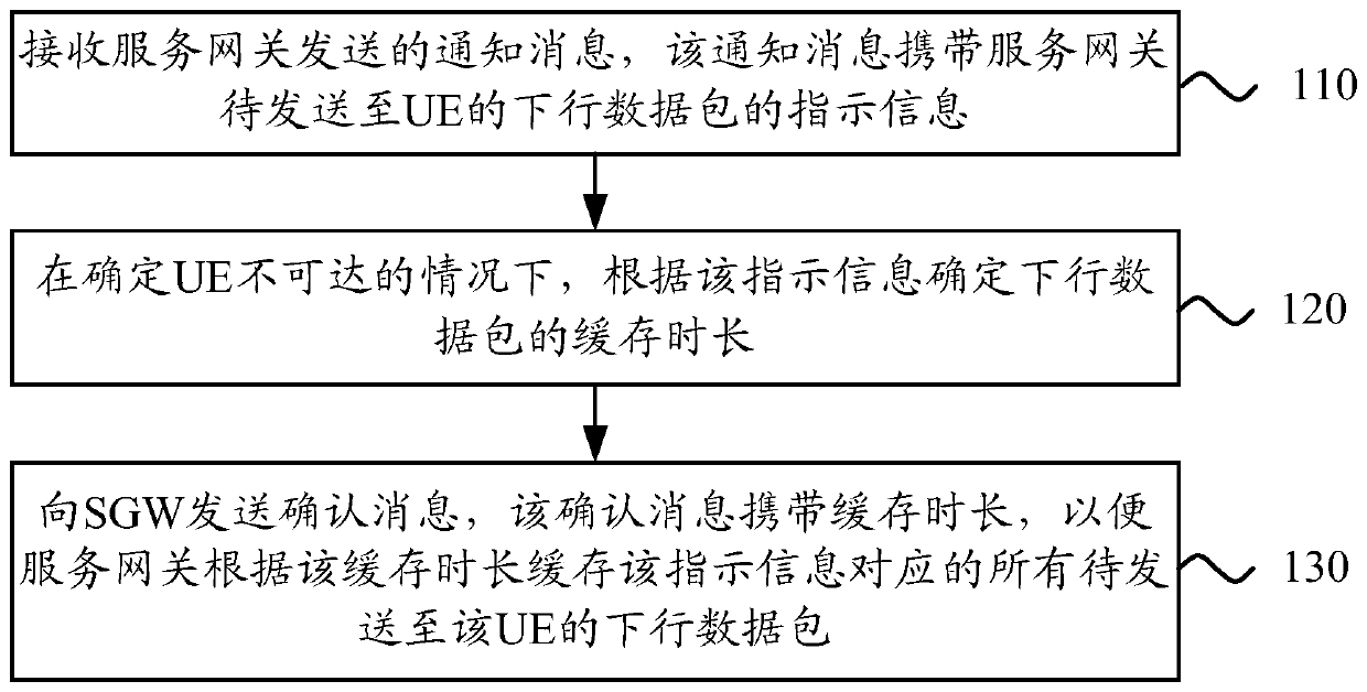 Communication method and communication device