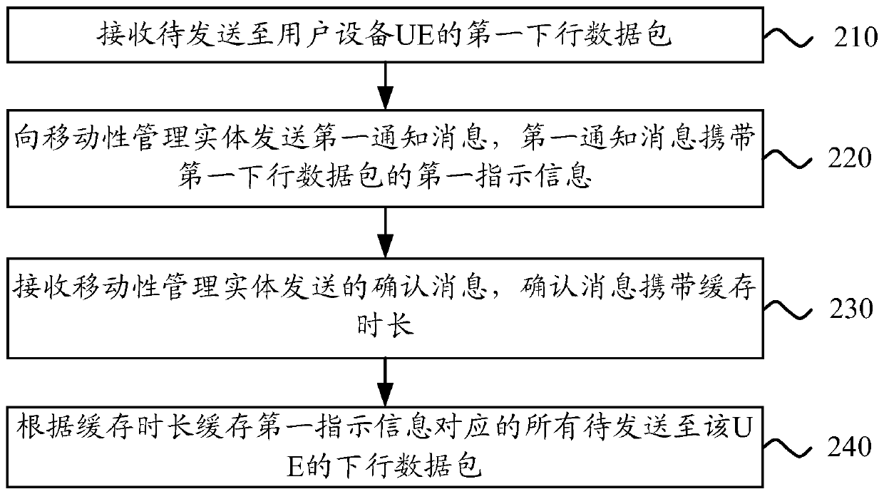 Communication method and communication device