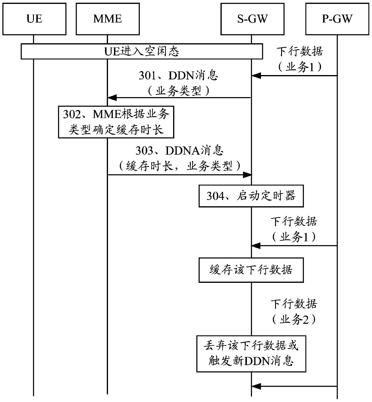 Communication method and communication device