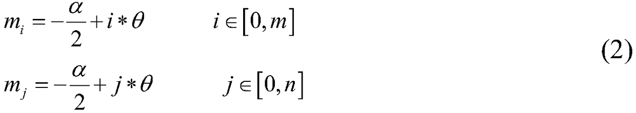 Radiometer imaging method based on phased array scanning system