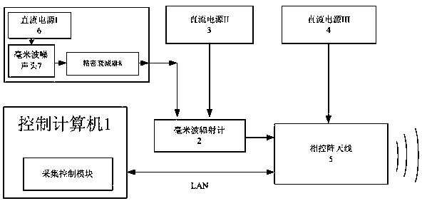 Radiometer imaging method based on phased array scanning system