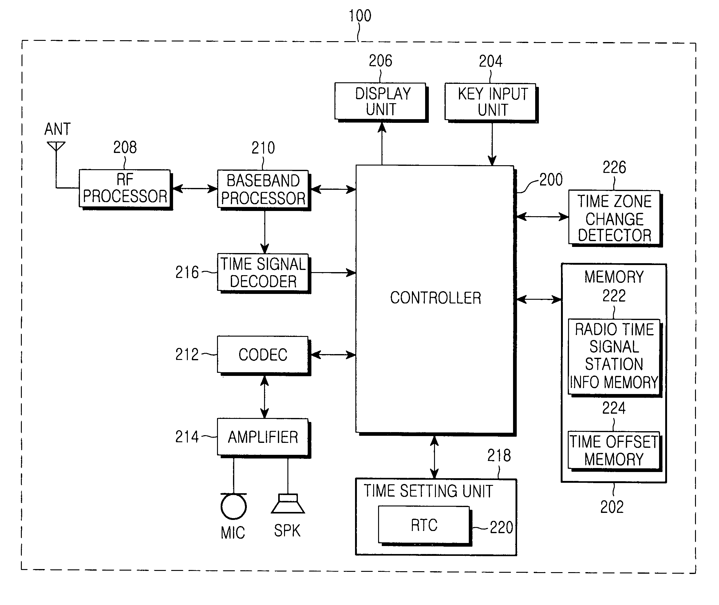 Method and apparatus for synchronizing time information in a mobile communication terminal