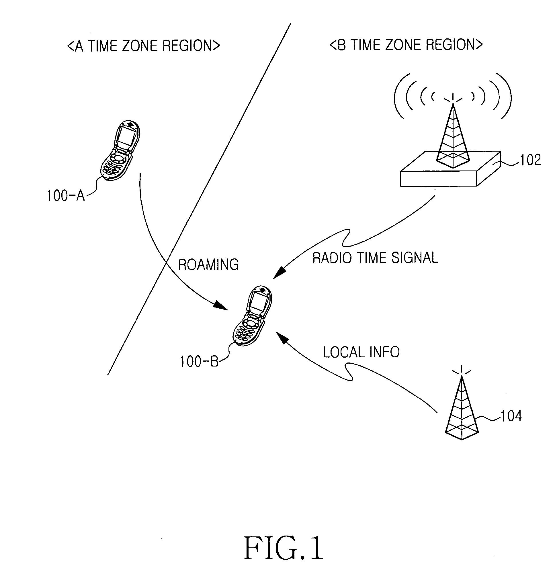 Method and apparatus for synchronizing time information in a mobile communication terminal