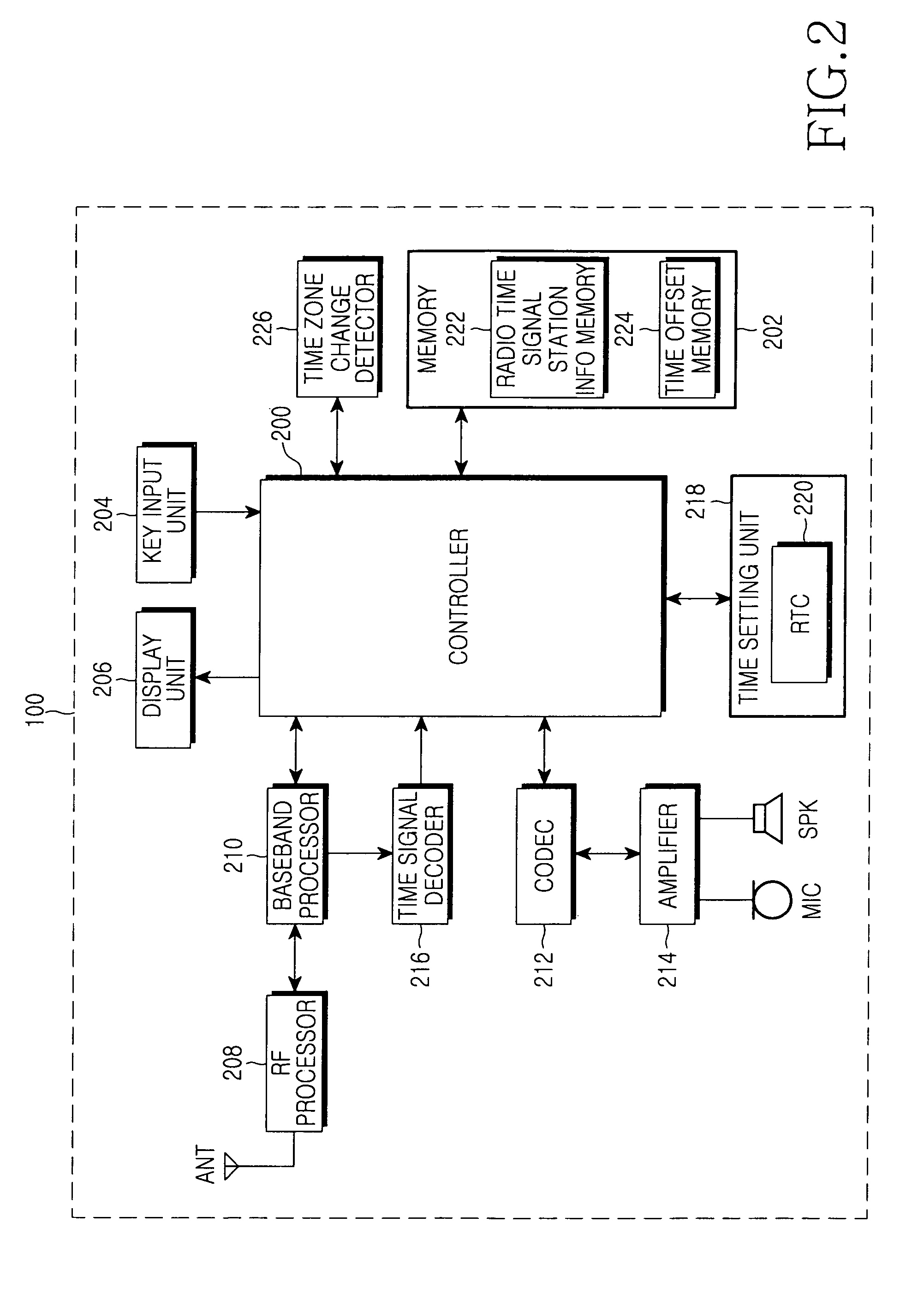 Method and apparatus for synchronizing time information in a mobile communication terminal