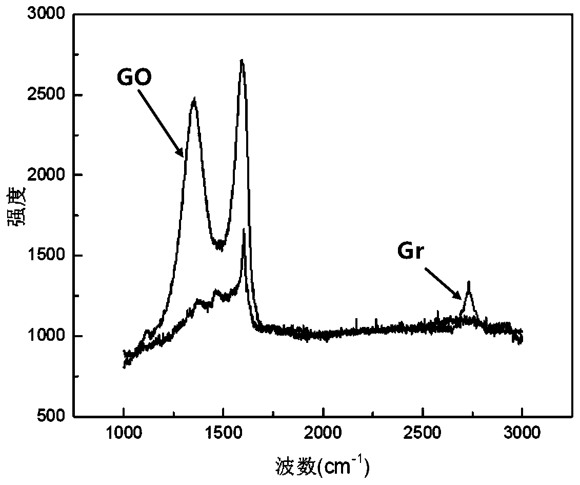 A kind of graphene-reinforced titanium-based nanocomposite material and preparation method thereof