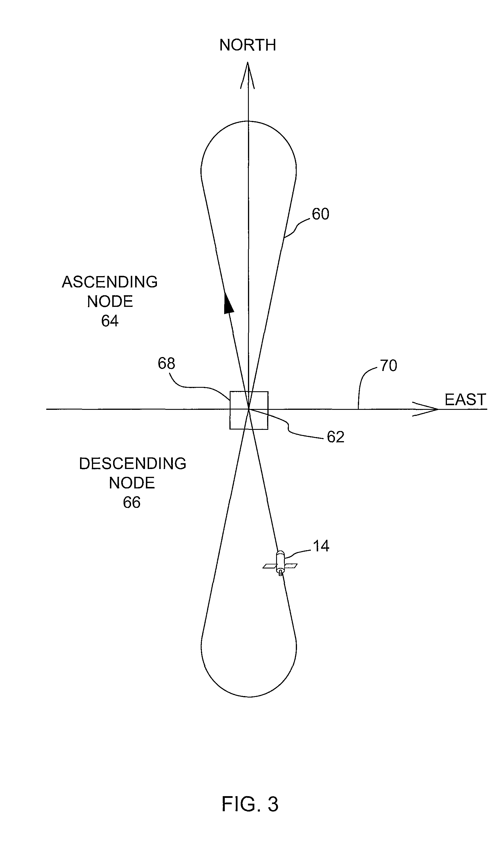 Methods and apparatus for node-synchronous eccentricity control