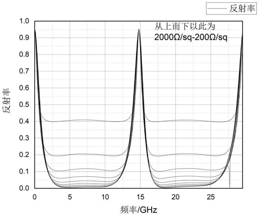 An Optically Transparent Broadband Electromagnetic Absorption Structure with Adjustable Absorbing Amplitude