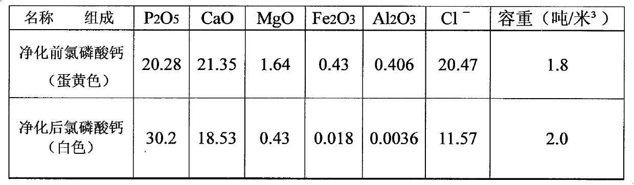 Methods of decomposing middle- and low-grade phosphate ore with double acids to produce polyphosphoric acid