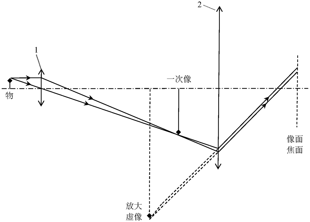 Electric-control liquid crystal objective and ten-thousand-level amplification factor optical microscope utilizing same