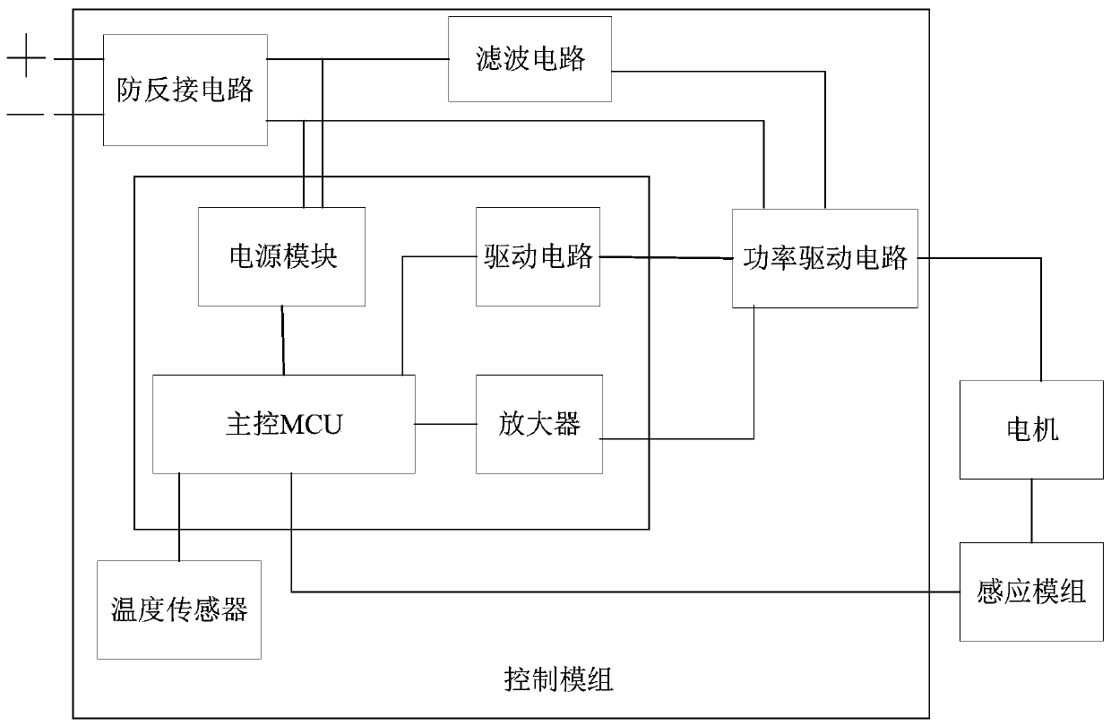 Speed regulation control system of windscreen wiper