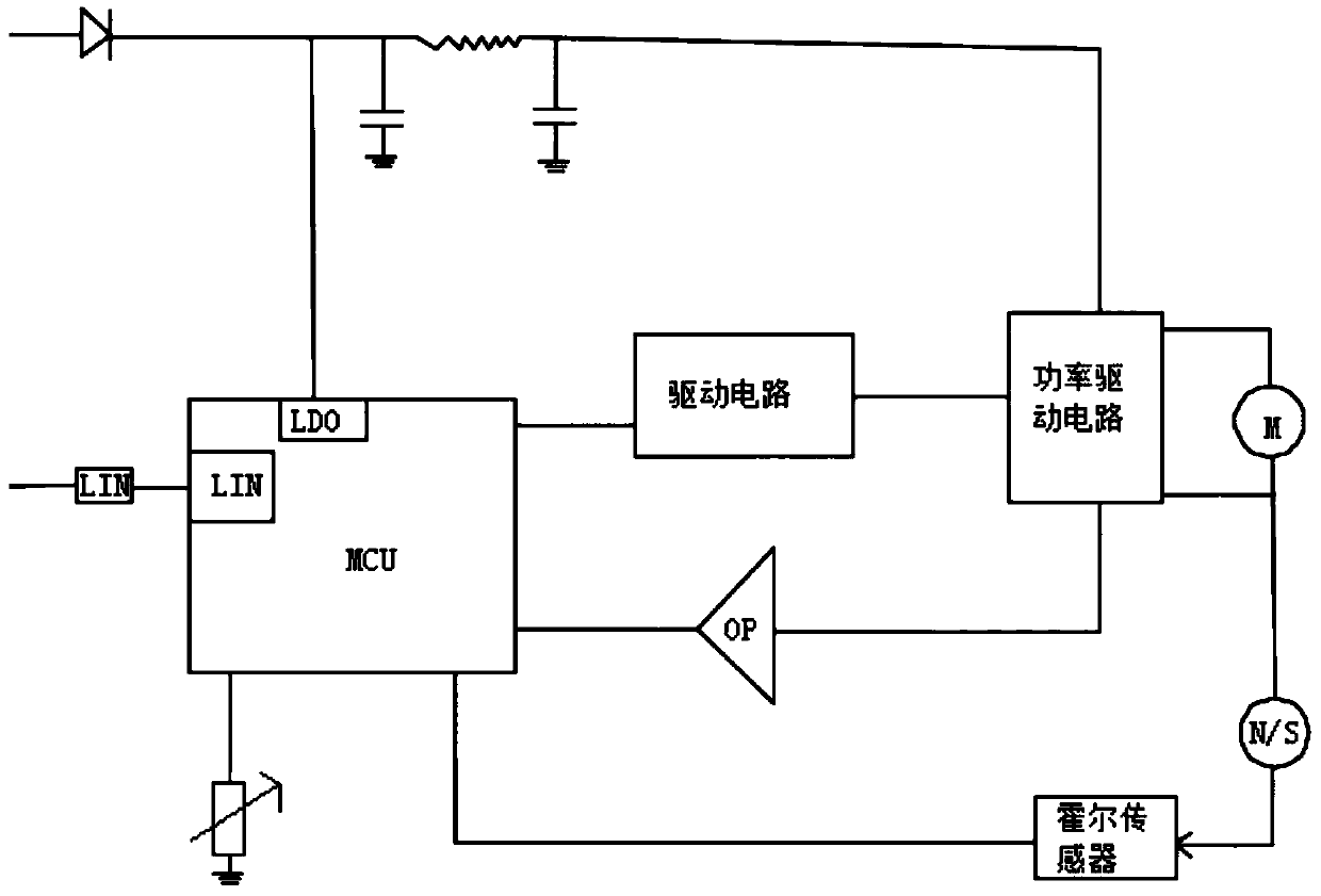 Speed regulation control system of windscreen wiper