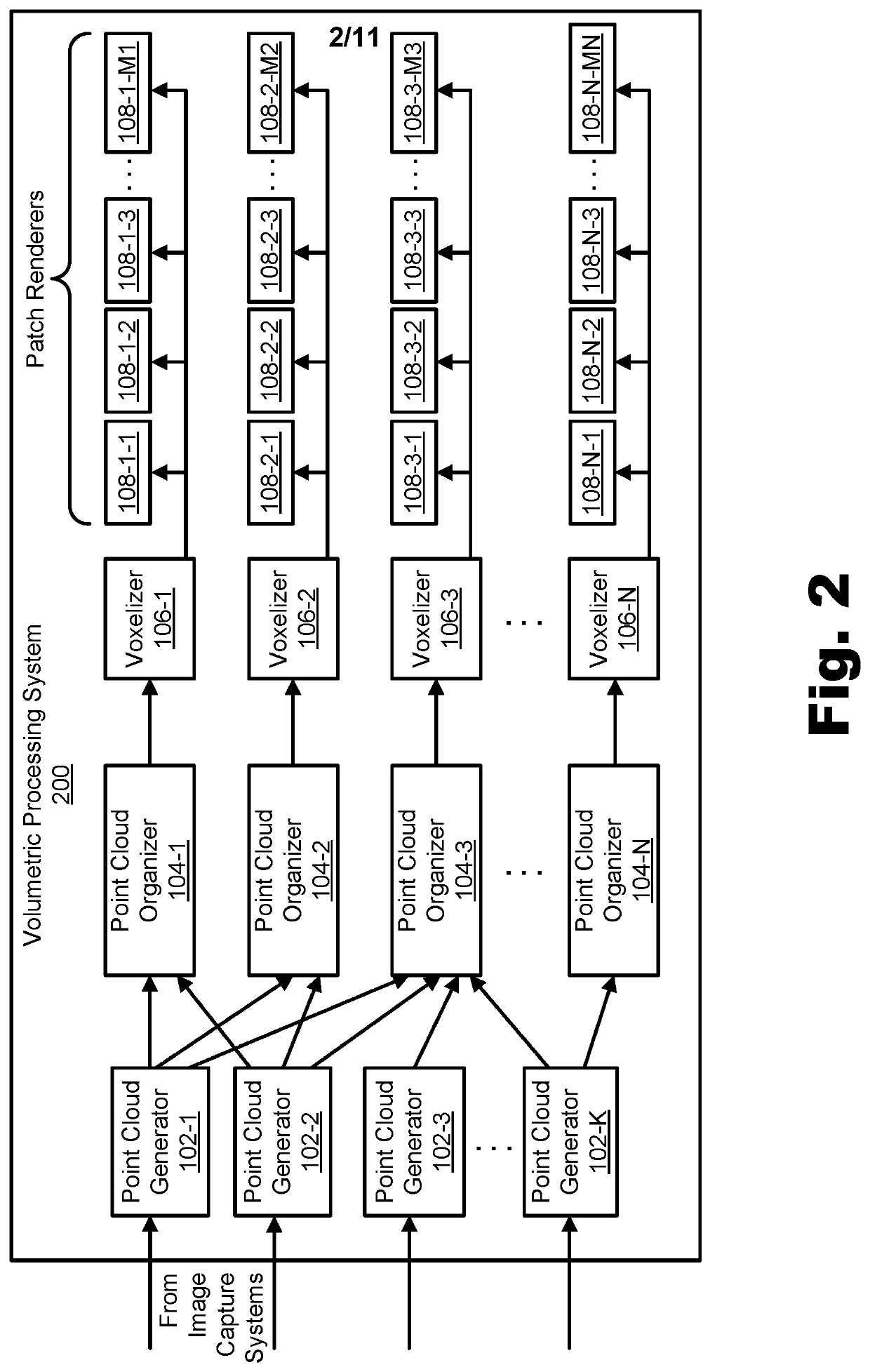 Systems and methods for processing volumetric data using a modular network architecture