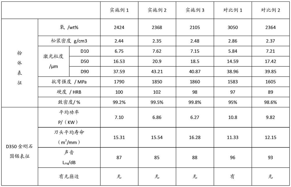 A kind of fenicusn pre-alloyed powder, preparation method and application