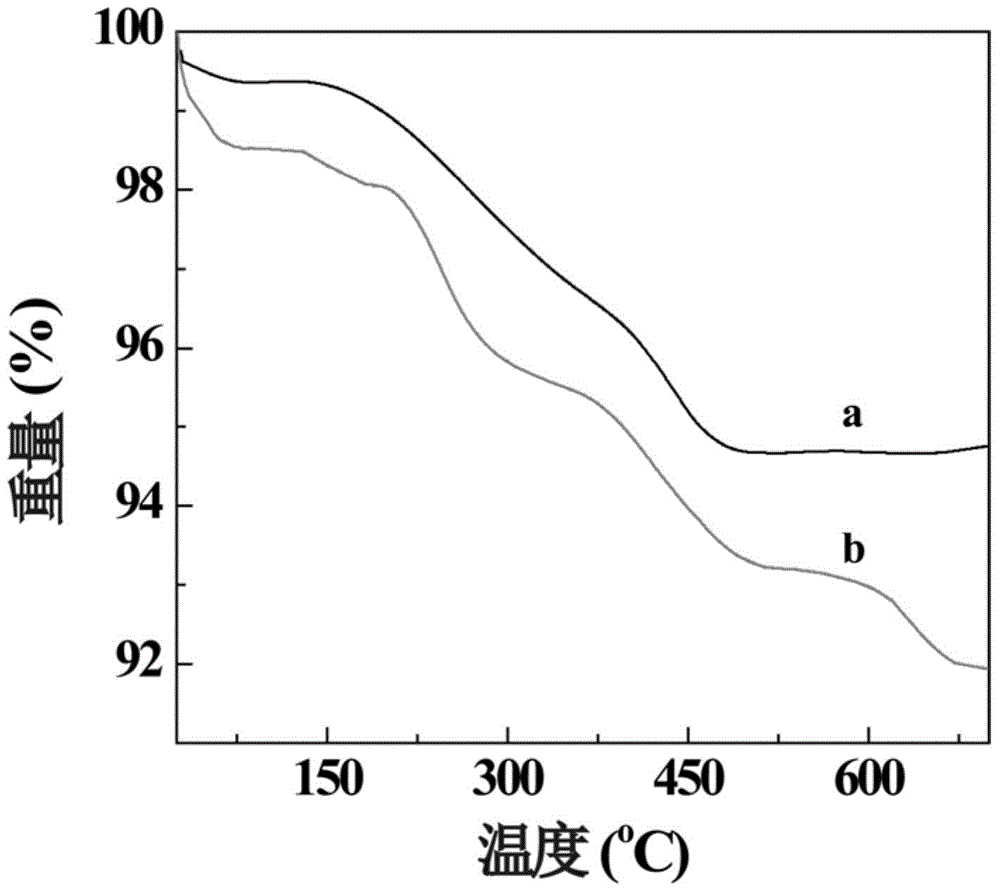Preparation method of hyaluronic acid modified superparamagnetic iron oxide/gold composite nanoprobe