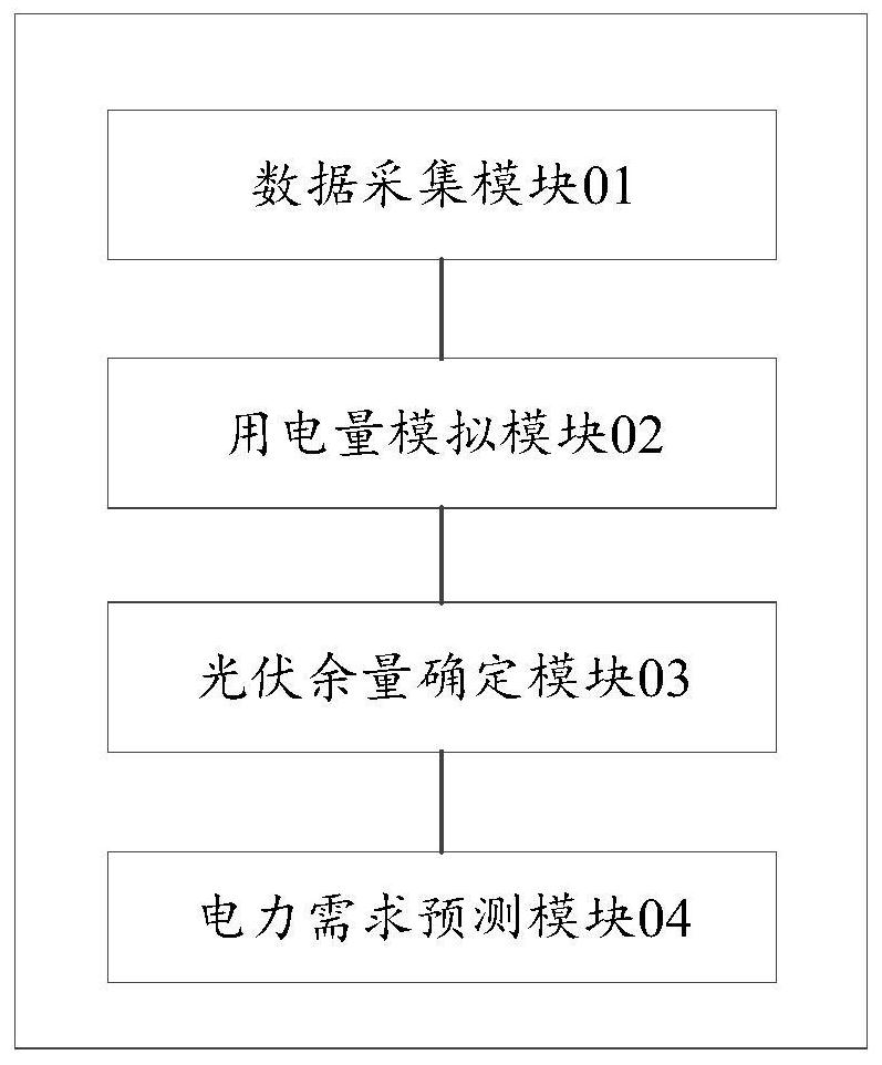 Distributed resource power demand prediction system and method