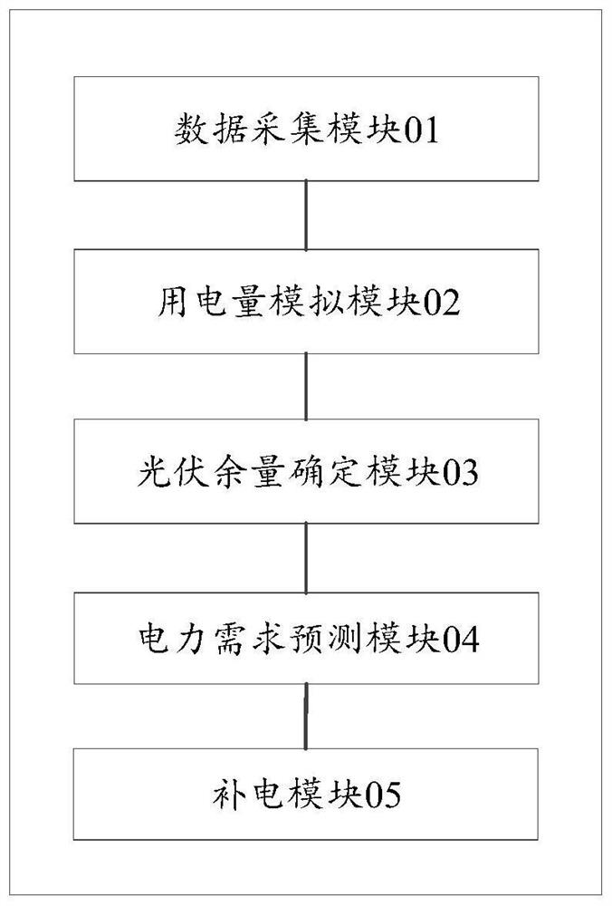 Distributed resource power demand prediction system and method