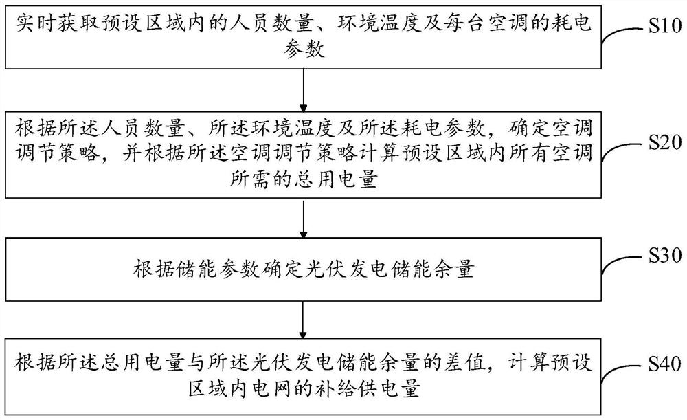 Distributed resource power demand prediction system and method