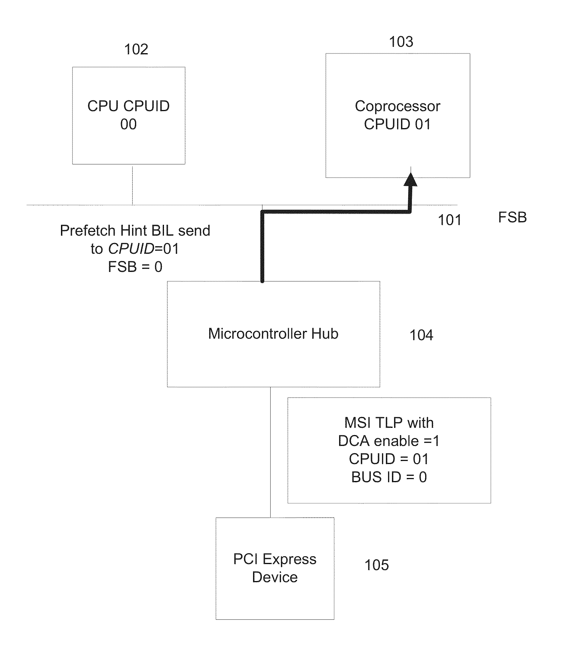 System and deterministic method for servicing MSI interrupts using direct cache access