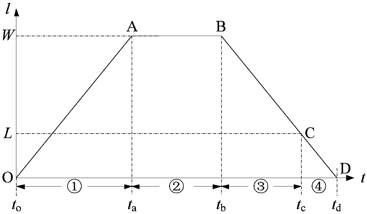 Elevator landing door control method